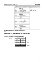 Preview for 610 page of Omron SYSMAC CJ1W-SCU21-V1 Operation Manual