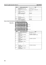 Предварительный просмотр 611 страницы Omron SYSMAC CJ1W-SCU21-V1 Operation Manual