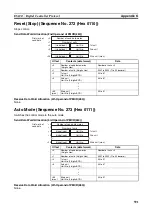 Предварительный просмотр 620 страницы Omron SYSMAC CJ1W-SCU21-V1 Operation Manual