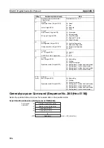 Preview for 625 page of Omron SYSMAC CJ1W-SCU21-V1 Operation Manual