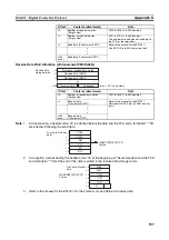 Предварительный просмотр 626 страницы Omron SYSMAC CJ1W-SCU21-V1 Operation Manual