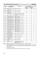 Preview for 629 page of Omron SYSMAC CJ1W-SCU21-V1 Operation Manual