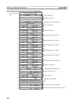 Предварительный просмотр 677 страницы Omron SYSMAC CJ1W-SCU21-V1 Operation Manual