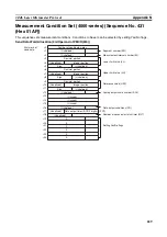 Предварительный просмотр 688 страницы Omron SYSMAC CJ1W-SCU21-V1 Operation Manual