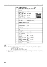 Предварительный просмотр 689 страницы Omron SYSMAC CJ1W-SCU21-V1 Operation Manual