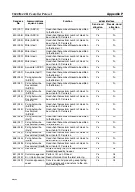 Preview for 719 page of Omron SYSMAC CJ1W-SCU21-V1 Operation Manual