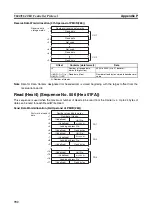 Предварительный просмотр 731 страницы Omron SYSMAC CJ1W-SCU21-V1 Operation Manual