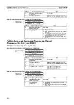 Предварительный просмотр 753 страницы Omron SYSMAC CJ1W-SCU21-V1 Operation Manual