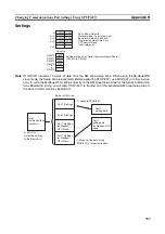 Предварительный просмотр 766 страницы Omron SYSMAC CJ1W-SCU21-V1 Operation Manual