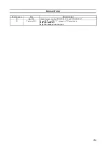 Preview for 780 page of Omron SYSMAC CJ1W-SCU21-V1 Operation Manual