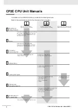 Предварительный просмотр 6 страницы Omron SYSMAC CP Series User Manual