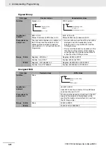 Preview for 68 page of Omron SYSMAC CP Series User Manual