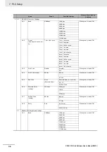 Предварительный просмотр 122 страницы Omron SYSMAC CP Series User Manual