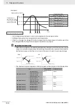 Предварительный просмотр 188 страницы Omron SYSMAC CP Series User Manual