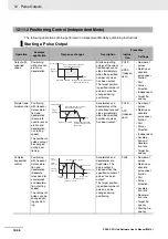 Preview for 266 page of Omron SYSMAC CP Series User Manual