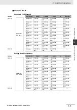 Предварительный просмотр 311 страницы Omron SYSMAC CP Series User Manual