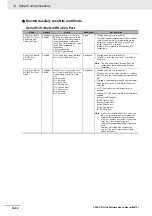 Предварительный просмотр 312 страницы Omron SYSMAC CP Series User Manual