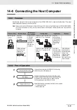 Preview for 317 page of Omron SYSMAC CP Series User Manual