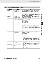 Preview for 329 page of Omron SYSMAC CP Series User Manual