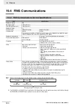 Preview for 346 page of Omron SYSMAC CP Series User Manual