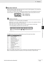 Preview for 353 page of Omron SYSMAC CP Series User Manual