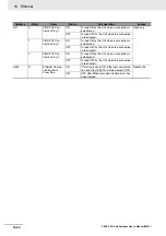 Preview for 390 page of Omron SYSMAC CP Series User Manual