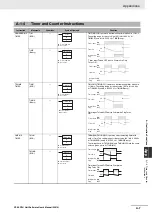 Preview for 467 page of Omron SYSMAC CP Series User Manual