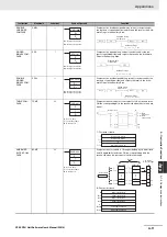 Preview for 471 page of Omron SYSMAC CP Series User Manual