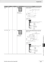 Preview for 487 page of Omron SYSMAC CP Series User Manual