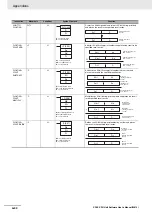 Preview for 490 page of Omron SYSMAC CP Series User Manual