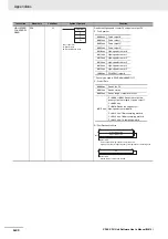 Preview for 500 page of Omron SYSMAC CP Series User Manual