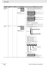 Preview for 502 page of Omron SYSMAC CP Series User Manual