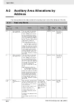 Preview for 518 page of Omron SYSMAC CP Series User Manual