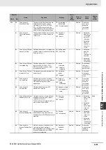 Предварительный просмотр 521 страницы Omron SYSMAC CP Series User Manual