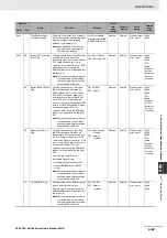 Preview for 529 page of Omron SYSMAC CP Series User Manual