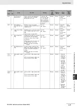 Preview for 531 page of Omron SYSMAC CP Series User Manual