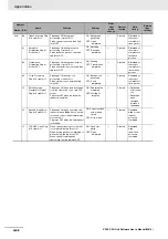 Предварительный просмотр 548 страницы Omron SYSMAC CP Series User Manual