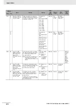 Предварительный просмотр 554 страницы Omron SYSMAC CP Series User Manual