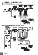 Preview for 2 page of Omron SYSMAC CP1E-E10DR-A Datasheet