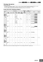 Предварительный просмотр 3 страницы Omron SYSMAC CP1E-E10DR-A Datasheet