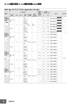 Preview for 4 page of Omron SYSMAC CP1E-E10DR-A Datasheet