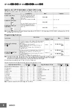 Предварительный просмотр 6 страницы Omron SYSMAC CP1E-E10DR-A Datasheet