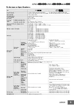 Preview for 9 page of Omron SYSMAC CP1E-E10DR-A Datasheet