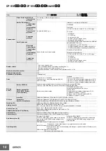 Предварительный просмотр 10 страницы Omron SYSMAC CP1E-E10DR-A Datasheet