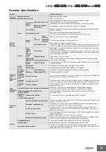 Preview for 11 page of Omron SYSMAC CP1E-E10DR-A Datasheet