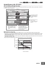 Предварительный просмотр 13 страницы Omron SYSMAC CP1E-E10DR-A Datasheet