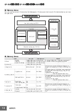 Preview for 14 page of Omron SYSMAC CP1E-E10DR-A Datasheet