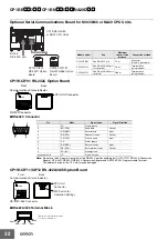 Предварительный просмотр 32 страницы Omron SYSMAC CP1E-E10DR-A Datasheet