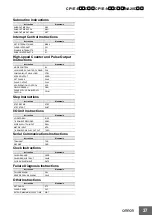 Preview for 37 page of Omron SYSMAC CP1E-E10DR-A Datasheet