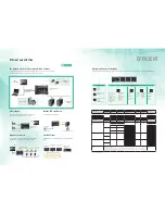 Preview for 4 page of Omron SYSMAC CP1E-E20DR-A Brochure